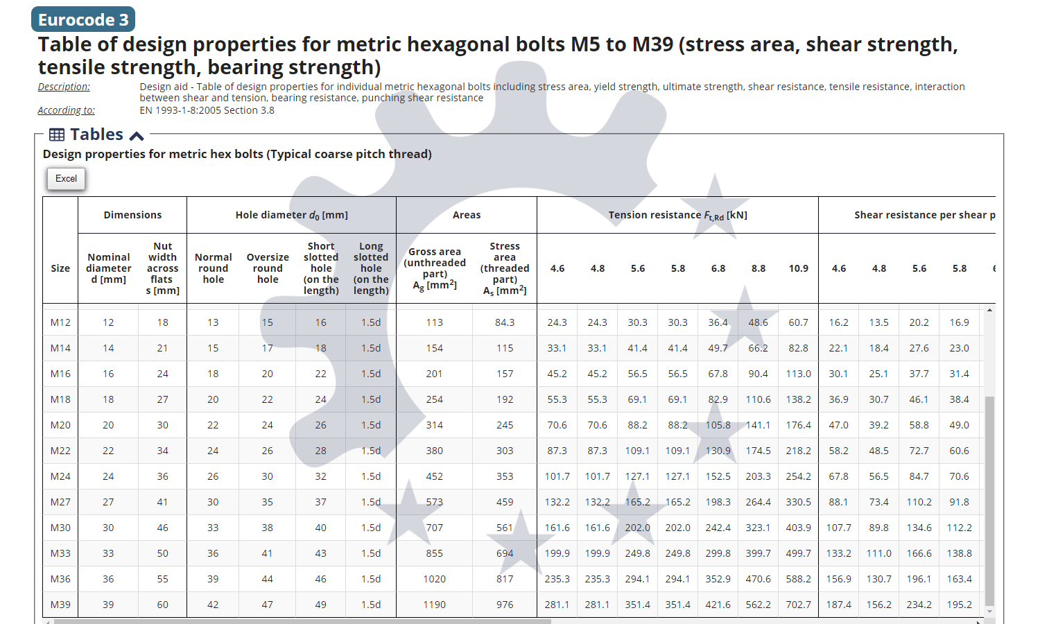 Metric Thread Limit Chart