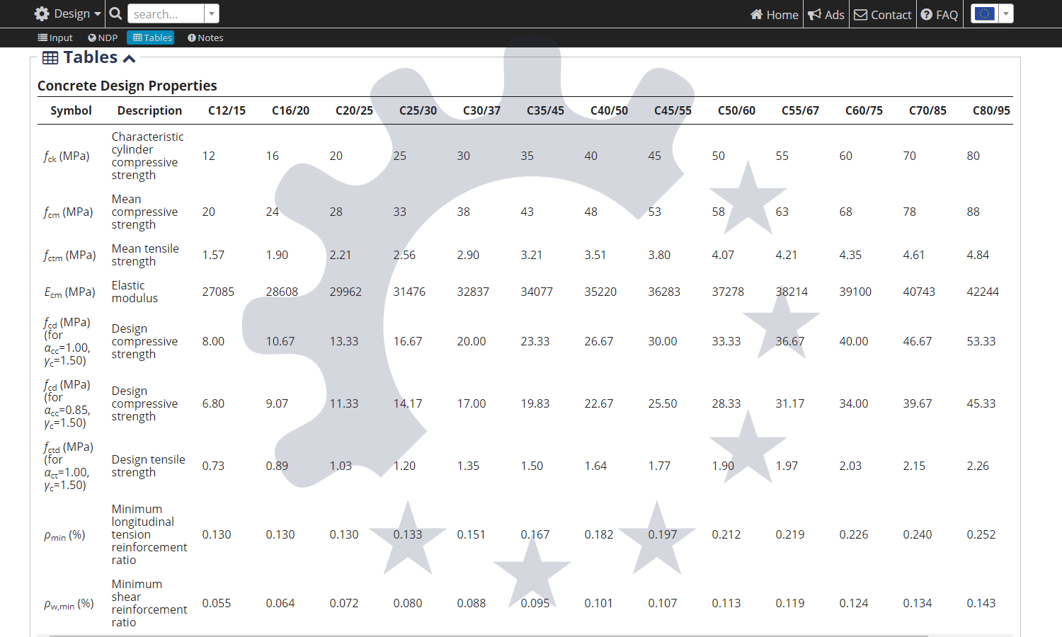 Plastic Tensile Strength Chart