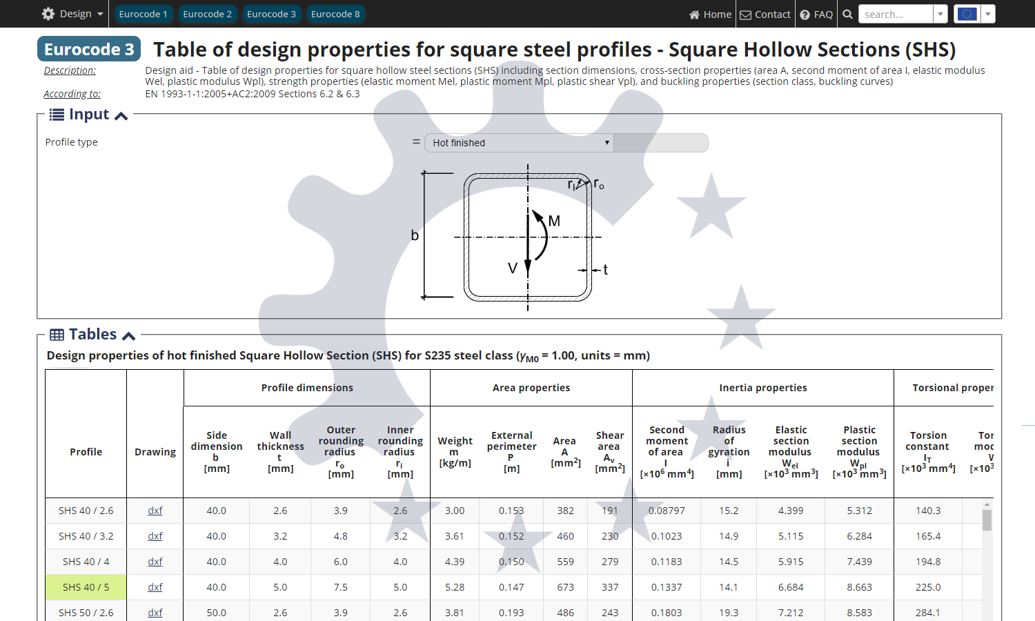 Stainless Steel Square Hollow Section Sizes At Zachary Lucas Blog